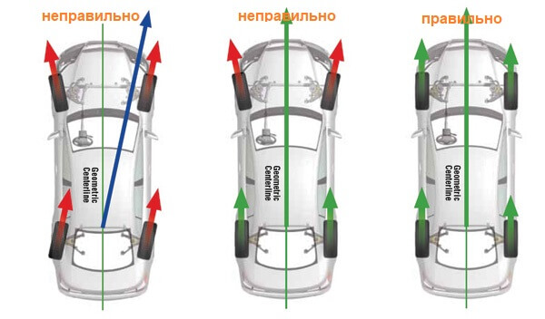 Причины, по которым руль может тянуть влево или вправо:
