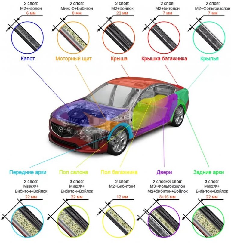 Шумоизоляция автомобиля в минске